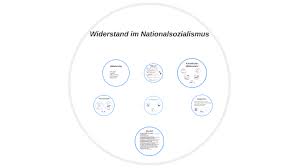 Use lucidchart to visualize ideas, make charts, diagrams & more. Widerstand Im Nationalsozialismus By Amira Clara