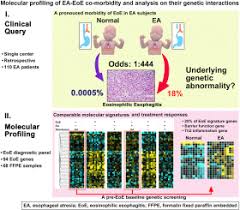 Analysis Of Eosinophilic Esophagitis In Children With