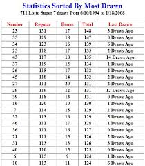 How Do You Pick Your Lottery Numbers And Has It Helped