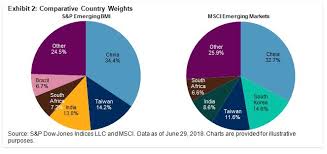 Two Key Differences Between S P Emerging Bmi And Msci