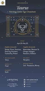 Zodiac Sign Taurus Cheat Sheet And Infographic The Zodiac Sign Taurus Symbol Personality Stren Zodiac Signs Aries Zodiac Signs Scorpio Zodiac Signs Gemini