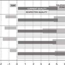 You can use this data to improve. Pdf Customer Satisfaction Survey In The Furniture Industry