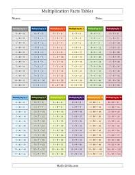The Multiplication Facts Tables In Color 0 To 11 Math Worksheet Math Facts Addition Multiplication Facts 2nd Grade Math Worksheets
