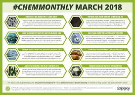 004 Chemmonthly March 2018 Png 1 654 1 169 Pixels Chemistry Lesson Plans Chemistry Skin Care Wrinkles