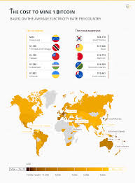 Find out what your expected btc and usd return is depending on your hash rate, power consumption and electricity cost. Cost To Mine 1 Bitcoin In Different Countries Steemit