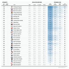 One Final Slightly Updated Look At The Projected 2017 18