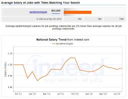 You'll gain superior analytical skills, deepen your knowledge of accounting principles and learn the latest technology. What Is The Salary Outlook With Mph Degree Mphprogramslist Com 2021