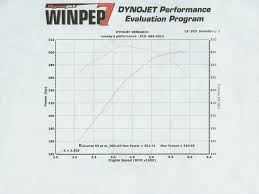 Dynos After Vortech Install 03 4 6 2v Mustang Forums At