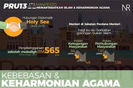 Malaysia dengan rukun negara menetapkan bahwa negara menjamin kebebasan setiap. Kebebasan Beragama Di Malaysia Terjamin Dalam Perlembagaan Kebebasan Beragama Sekatan Perlembagaan Setiap Orang Ada Hak Untuk Beragama Selagi Tidak