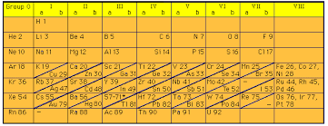 Periodic Table Database Chemogenesis Periodic Table Period Database
