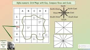 Create a custom my map. Measurement And Geometry 43 North South East West South East South West North West North East Ppt Download