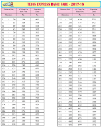 Tejas Express Fare Chart Indian Railway News