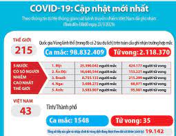 Hôm nay số ca mắc tăng thêm 3,416 ca mắc mới, đưa tổng số ca mắc từ đầu dịch đến giờ lên hơn 40 nghìn trường hợp. Khong Thá»ƒ LÆ¡ La Chá»§ Quan Chi Tiáº¿t Chinh Sach Má»›i Ubnd Tá»‰nh Báº¯c Giang