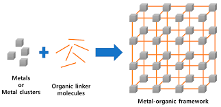Polymers | Free Full-Text | Metal-Organic Framework Materials for  Perovskite Solar Cells