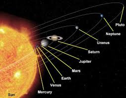 Asal usul nama planet dalam sistem suria kebanyakanya awal dinamakan bersandarkan mitos dan kepercayaan tamadun. Planet Marikh Kerajaan Allah Di Langit Dan Di Bumi