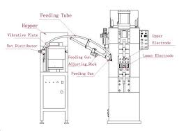 Profispot Nut And Stud Feeders Affordable Welding Machines Pressure Welding Machines Robot Welding Machines Cnc Welding Machines