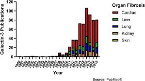 Pp & bussines (wa/line) linktr.ee/wownctzenid. The Therapeutic Potential Of Galectin 3 Inhibition In Fibrotic Disease Sciencedirect