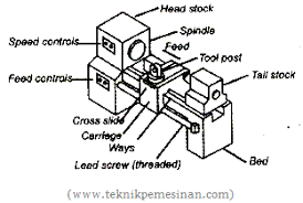 Maybe you would like to learn more about one of these? Soal Dan Pembahasan Penilaian Tengah Semester Pts Uts Teknik Pemesinan Bubut Kelas Xi Teknik Pemesinan
