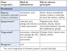 Detonic tratament tensiune mare tratament tensiune medicamente hipertensiune tensiune mare medicamente. Medicamente Hipertensiune Denumiri Danihilldesign Com