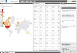 Pisa is often quoted in discussions about educational policy. Data Pisa