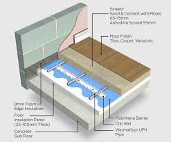 Floor Screed Is A Type Of Building Material Used In Construction To Make The Floors Smooth And Flat The Screed M Flooring Building Materials Construction Cost