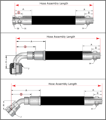 Measure And Specify Hydraulic Hose Length With Ease Parker