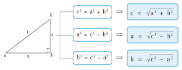 Maybe you would like to learn more about one of these? Algoritma Flowchart Dan Pemrograman Teorema Pitagoras Pythagoras Hari Aspriyono