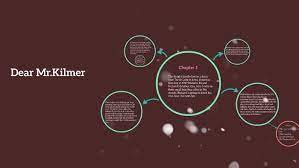 expires soon => this specific object for survival tricks of the north appears to be 100 % superb. Dear Mr Kilmer Chapter 1 By Farah Anis