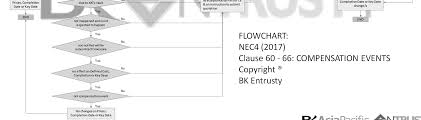 How does the schedule of rates work in jkr? Http Paqs Net Sites Default Files 13 20paqs 20covid19 20 20claims 20and 20resolutions 20for 20quantity 20surveyors 20by 20sr 20ht 20ong Pdf