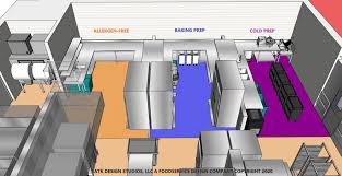 Below are six commercial kitchen layout examples you'll find in most restaurants: We Ask The Experts What Should You Consider When Designing A Shared Use Kitchen The Food Corridor
