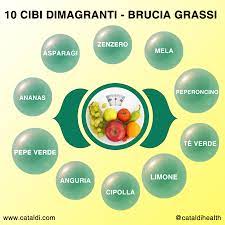 E lo stesso discorso vale per i cosiddetti alimenti brucia grassi naturali, che promettono di essere dei rimedi per dimagrire in modo sano e con l'aiuto della natura. 10 Cibi Dimagranti E Brucia Grassi Cataldi Com