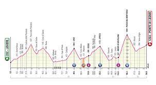 Per trovare gadget o acquistare ricordi marchiati. Tappa 16 Giro D Italia 2021 Sito Ufficiale