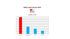 Howdoyousay.net provides translations, pronunciation and other vocabulary help for words and phrases in some of the most popular languages of the world. Moving To Spain Makes Sense