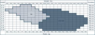 size chart petites