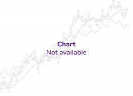 Over the past six months, the relative strength of its shares against the market has been 0.105k%. Stock Share Price Live Marketsmith India