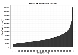 Income In The United Kingdom Wikipedia