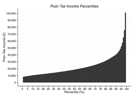 income in the united kingdom wikipedia