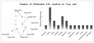 News, opinion and debate for all the united kingdom. Sustainability July 2 2020 Browse Articles