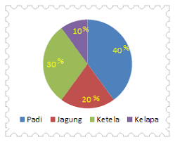 Soal matematika sd diagram lingkaran. Kunci Jawaban Matematika Diagram Lingkaran Sanjau Soal Latihan