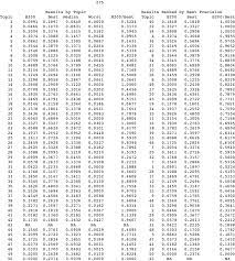 50 51 52 53 54 55 56 57 58 59 5a 5b 5c 5d 5e 5f. Offical Results Clarit B Topics 1 50 And 51 100 Download Table