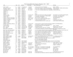 Https Chqgov Com Sites Default Files Document Files 2019 09 Church 20records 20dunkirk 20german 20methodist 201855 1909 20 28pdf 29 Pdf