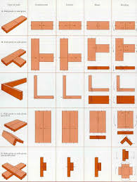 Different Types Of Wood Joints Machining Wood Woodworking Joints Woodworking Joinery Woodworking Basics