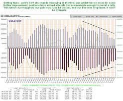 Technical Data Indicates Higher Gold And Silver Prices