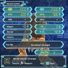Digimon World 2 Digivolution Guide Blog
