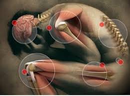 Image result for Cancer Pain