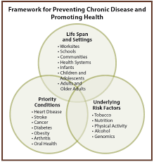Pin On Brain Heart Health Management