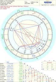 Astro Databank Birth Chart Of Donald Trump Born On 14 June