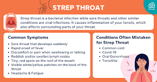 Image result for Strep throat infection roof of mouth