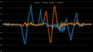 Guide To Interfacing A Gyro And Accelerometer With A Raspberry Pi Kalman Filter Ozzmaker Com