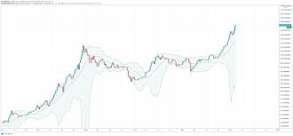 Of course, you may come across some charts that. How To Read Cryptocurrency Charts Technical Analysis Primexbt